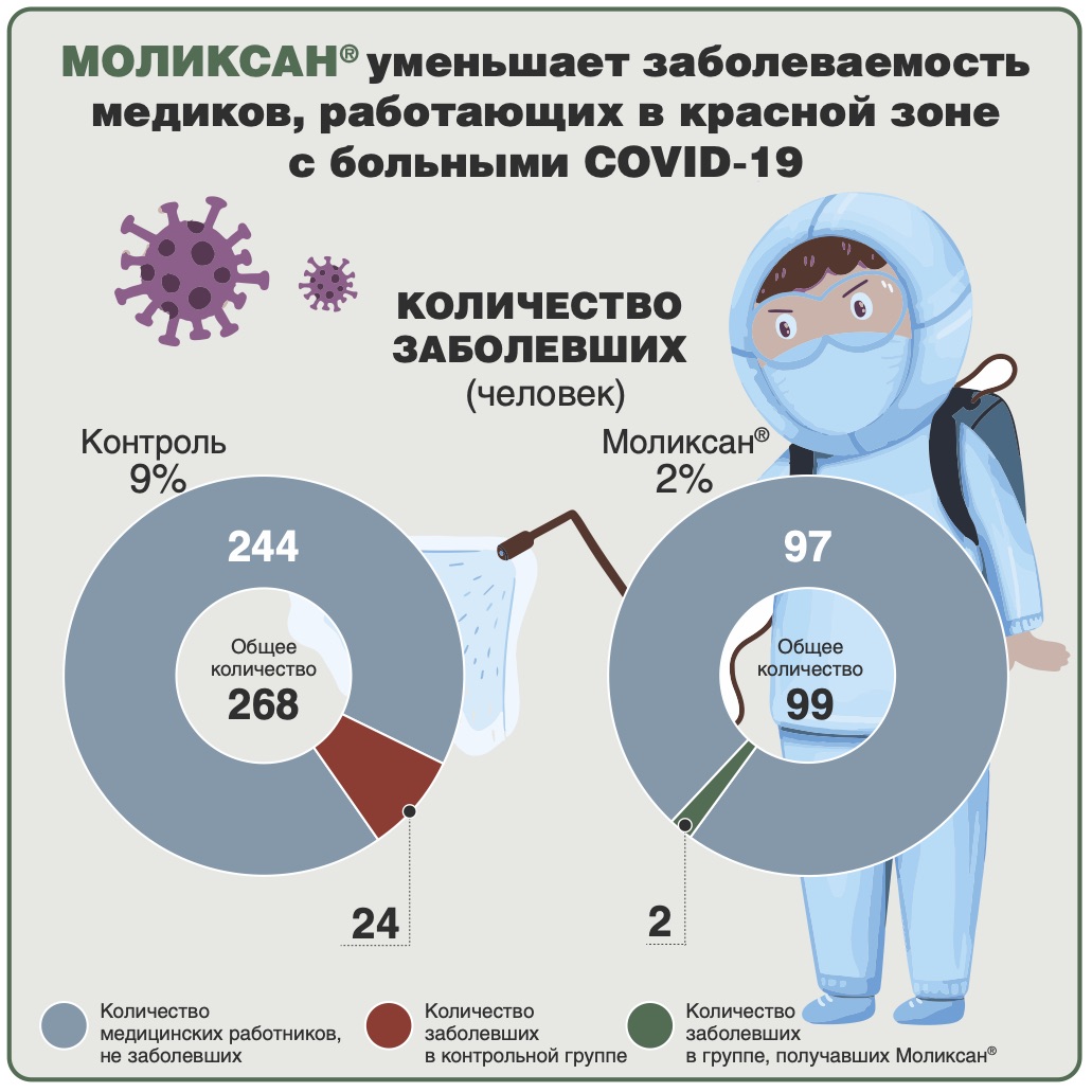 В  России начато плацебо-контролируемое исследование еще одного лекарства от коронавируса